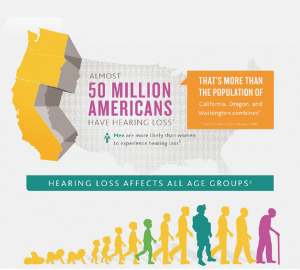 Hearing Loss Infographic 1