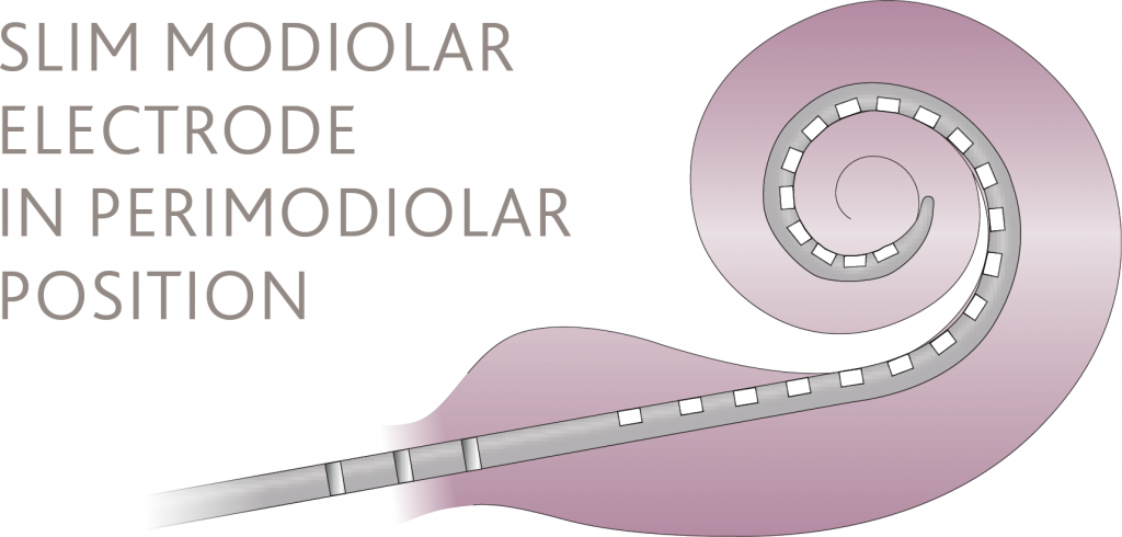 slim-modiolar-electrode