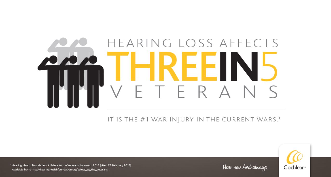 Hearing loss affects 3 in 5 veterans infographic