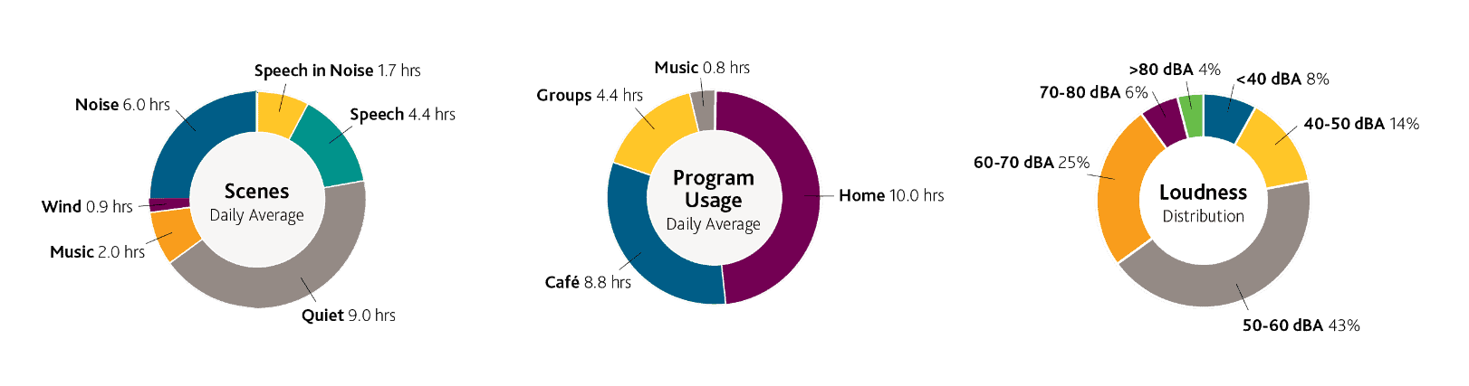 Why Is Sound Processor Data Logging Important?