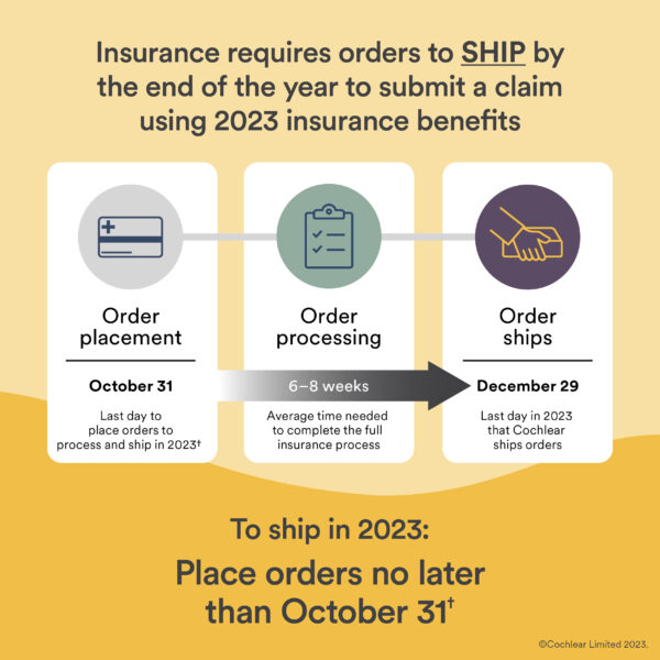 Timeline that explains insurance requirements and order shipment timeline for upgrading your sound processor and using your 2023 insurance benefits.