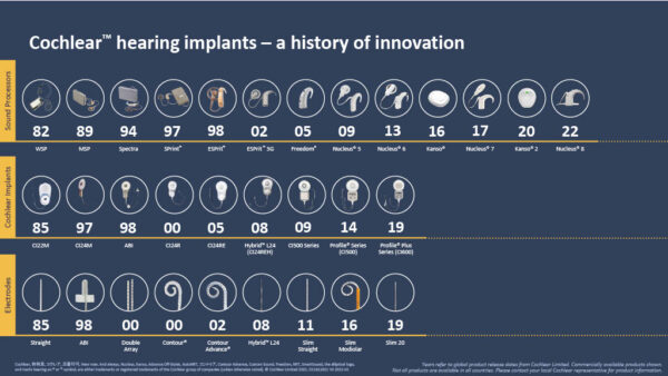 The Nucleus system evolution. A historical timeline showing Cochlear sound processors and implants.