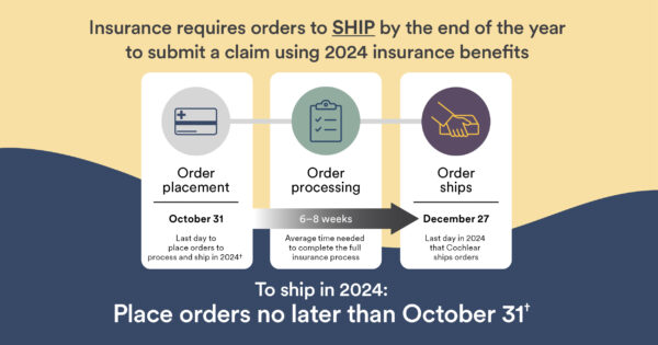 A timeline infographic that explains when upgrade orders for sound processors need to ship using 2024 insurance benefits.