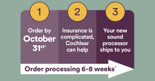 Insurance ordering timeline for placing orders by the end of the year. This shows that you need to place your insurance order by October 31st 2025 in order to get the order by the end of the year.
